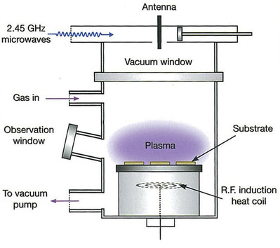 CVD Components