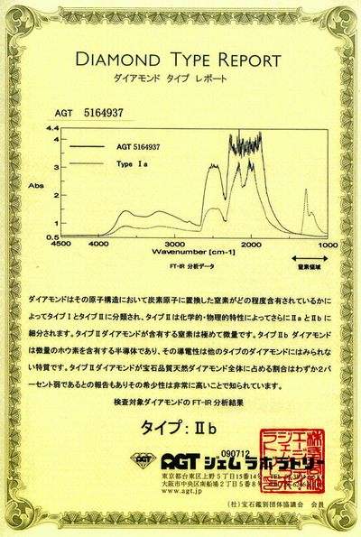 8ct EM D VVS2 TypeⅡb AGT report