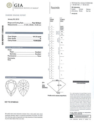 PS 101.73cts D Flawless EX EX TypeⅡa GIA Report