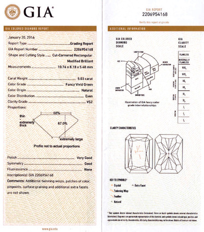 Aurrora Green Diamond Grading Report