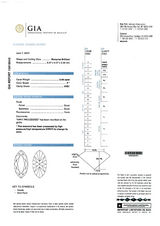 HTHP GIA Grading Report