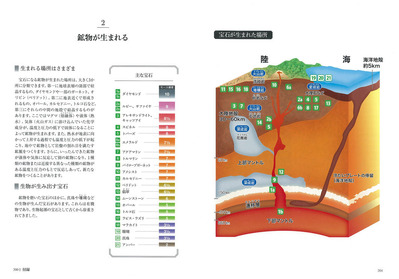 宝石が生まれる