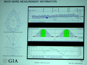 GIA Fancy shape Grading