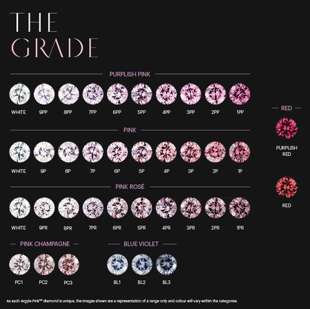 Argyle Pink color chart